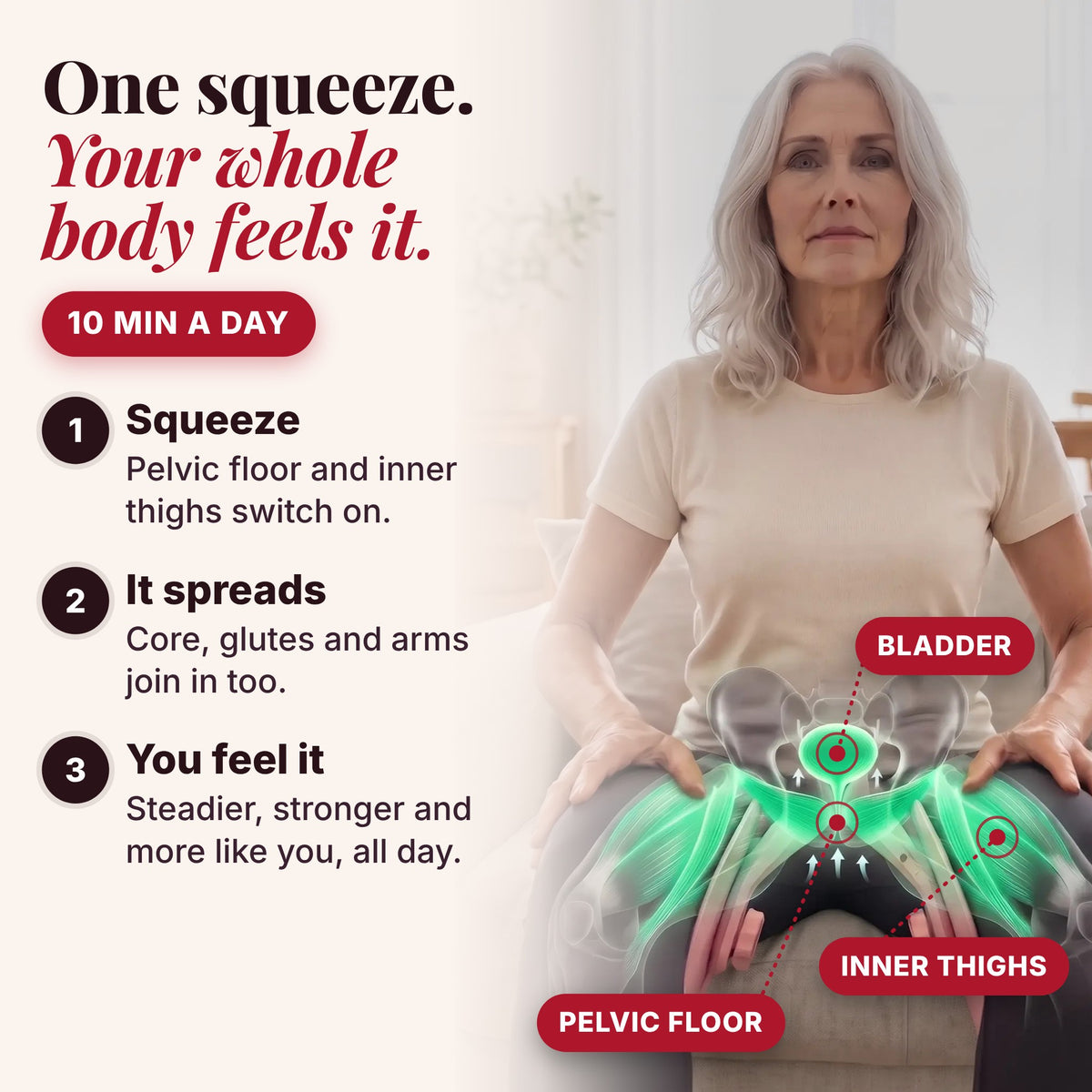 One squeeze. Your whole body feels it. 10 minutes a day: 1 Squeeze, pelvic floor and inner thighs switch on. 2 It spreads, core, glutes and arms join in too. 3 You feel it. The bladder, pelvic floor and inner thigh muscles are shown in green.